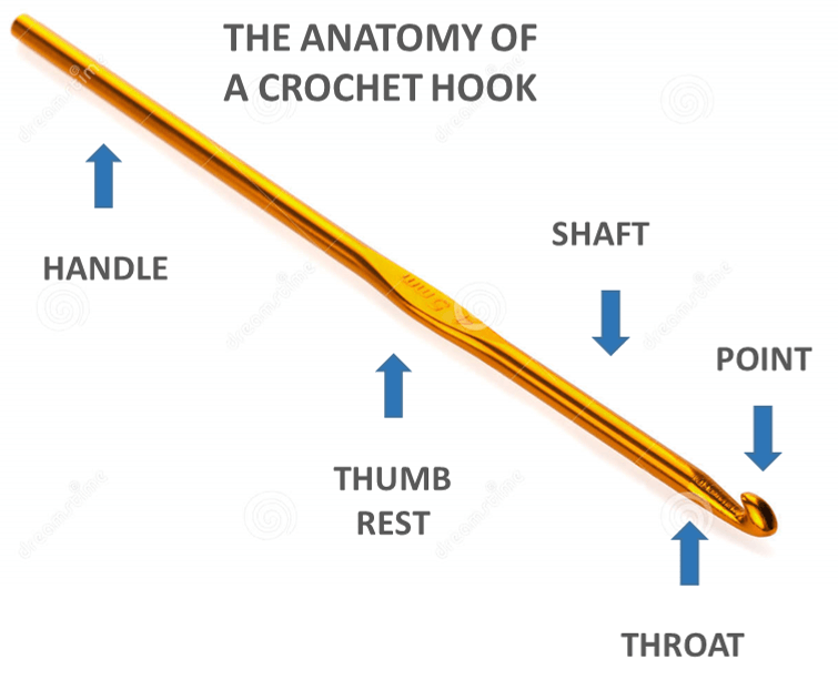 CROCHET HOOK anatomy