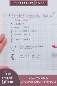 how to read crochet chart symbols || editor